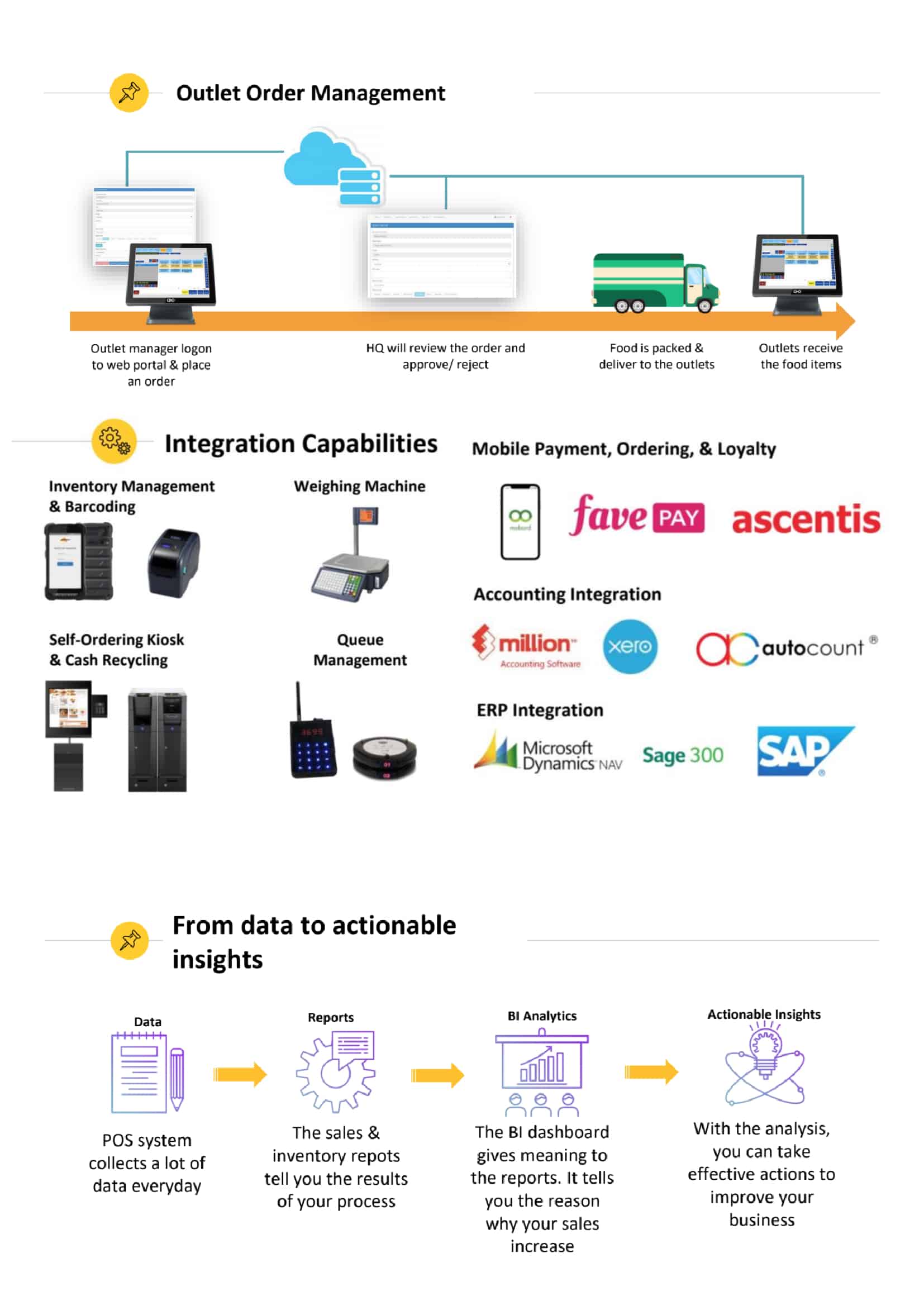 Turnkey POS Solution Philippines