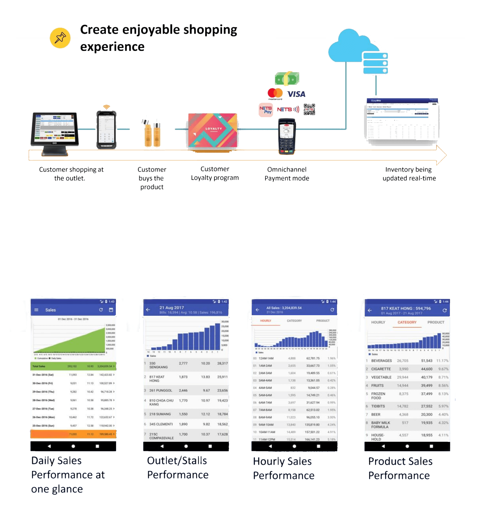 Turnkey POS Solution Philippines