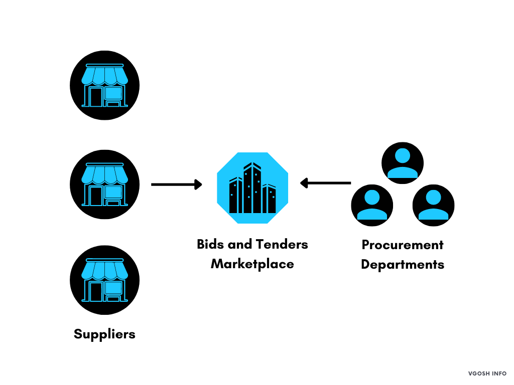 E-Commerce Applications Philippines