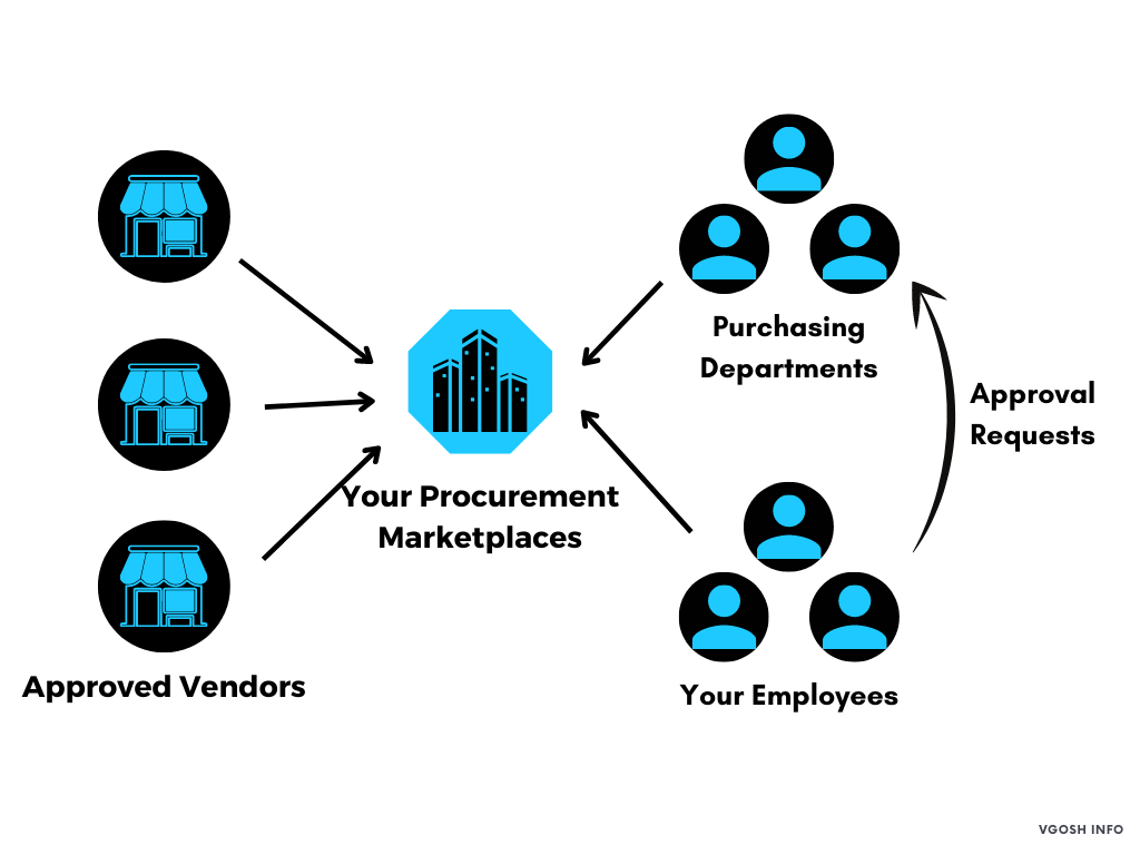 E-Commerce Applications Philippines